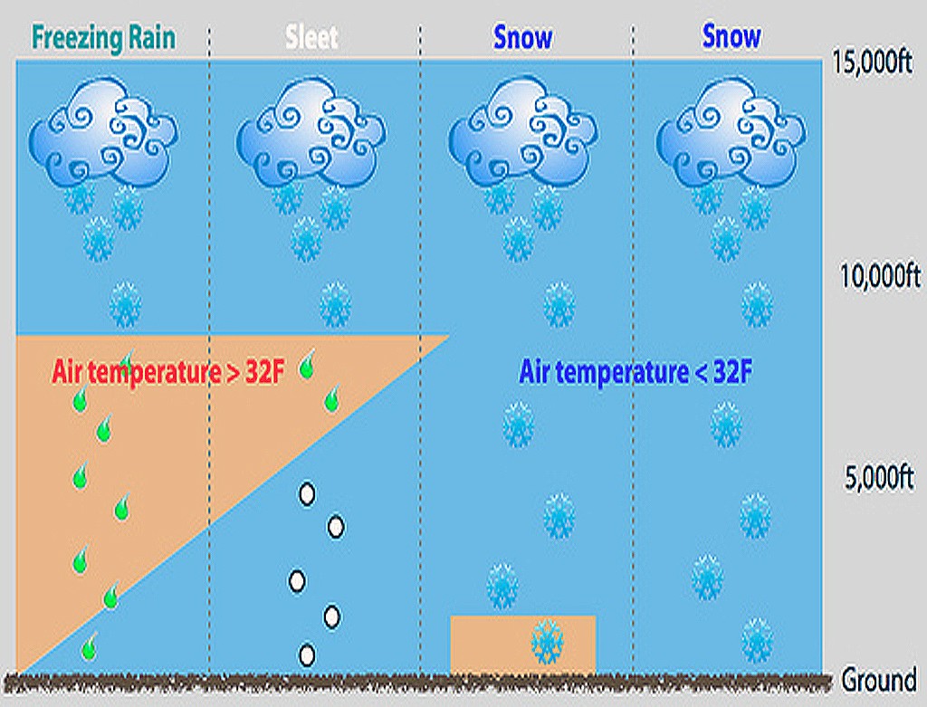 Temp fluctuations